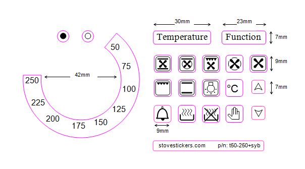 oven dial temperature
indicators